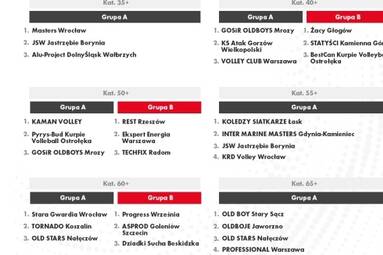 Poznaliśmy rozkład grup jubileuszowych XXV ORLEN Mistrzostw Polski Oldboyów w piłce siatkowej